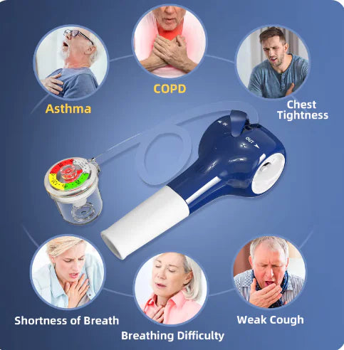 Lung Exercise Device with Manometer